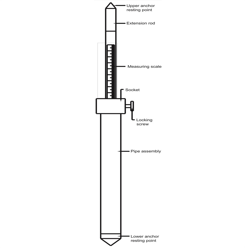 Telescopic Convergence Indicator