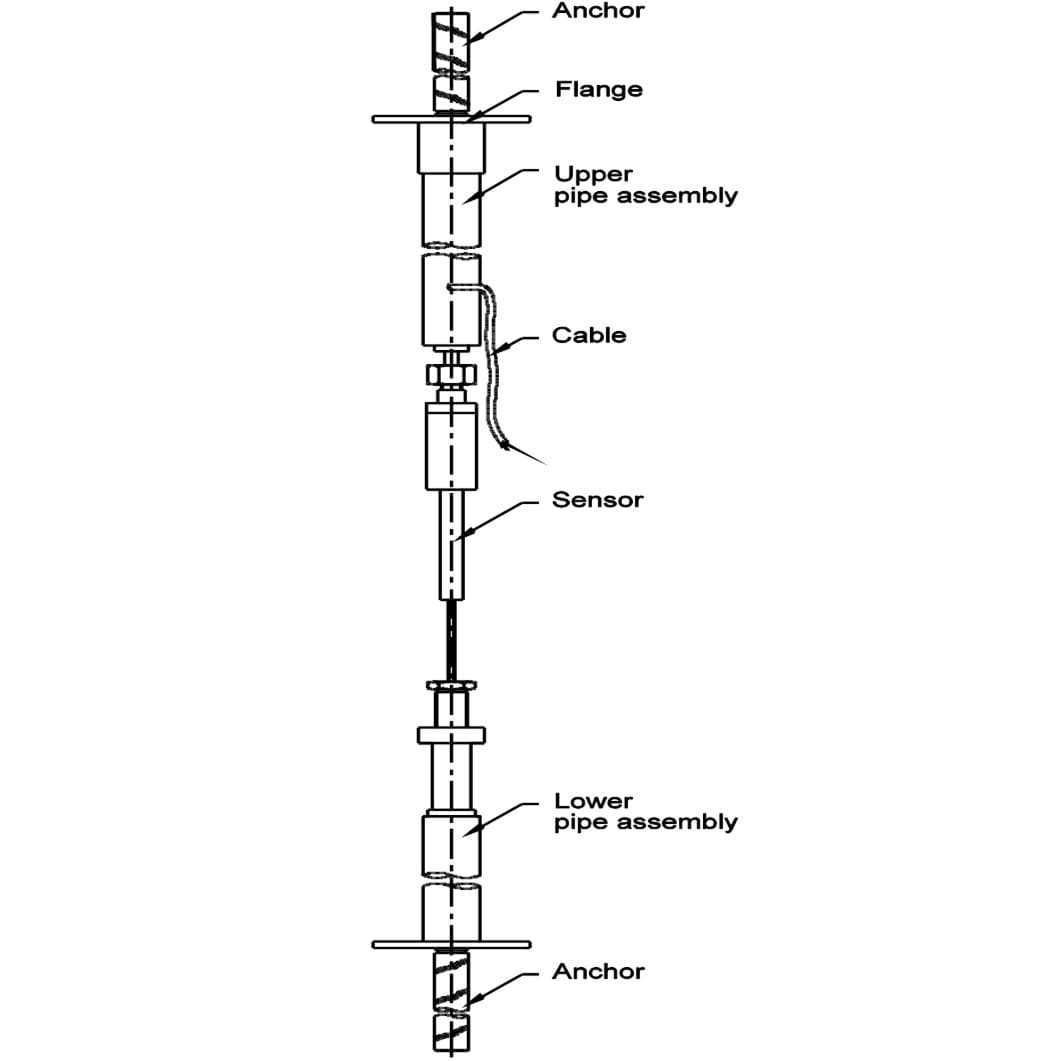 Remote Convergence Indicator